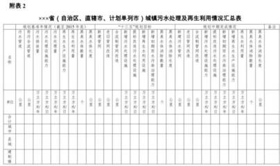 聚焦中期評估，助力綠色發展 關于開展“十三五”城鎮污水垃圾處理設施建設規劃中期評估的思考
